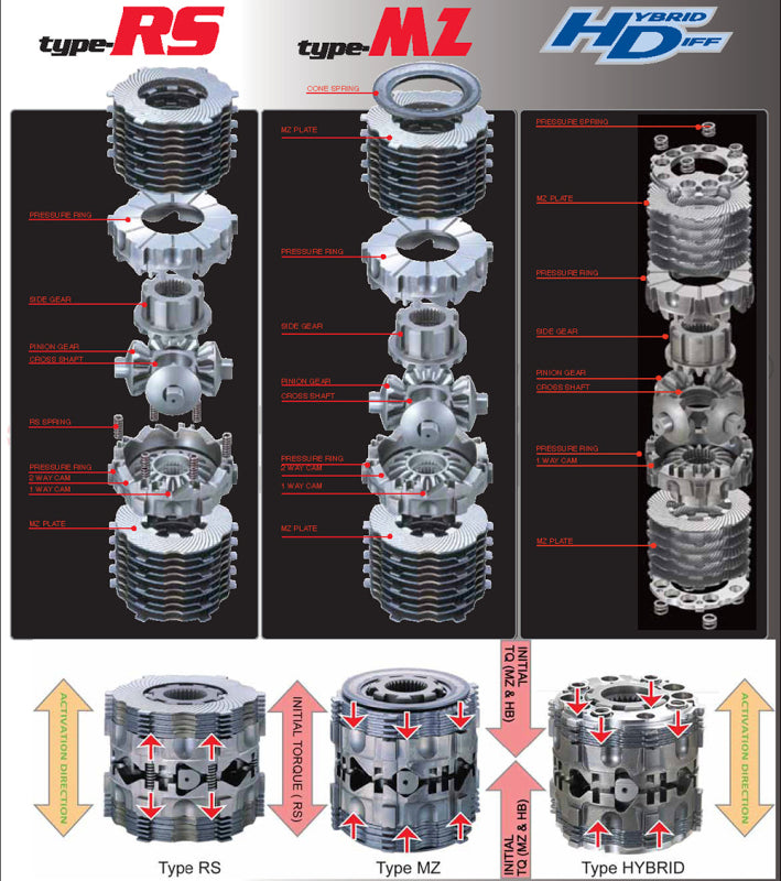 Cusco LSD TYPE RS 60% LOCK PRESET 1.5 & 2 WAY 55/20 & 55/55 INITIAL 7-9K FRS/BRZ Specify Cam Setting