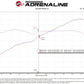 aFe Takeda Super Stock Induction System w/ Pro Dry S  22-23 Toyota GR86/Subaru BRZ H4-2.4L